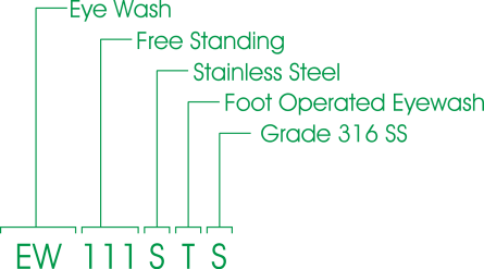 EW 111 STS - Code example