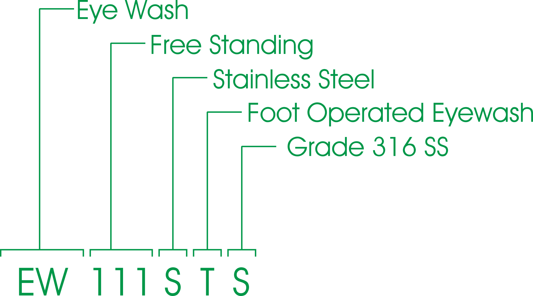 EW 111 STS - Code example